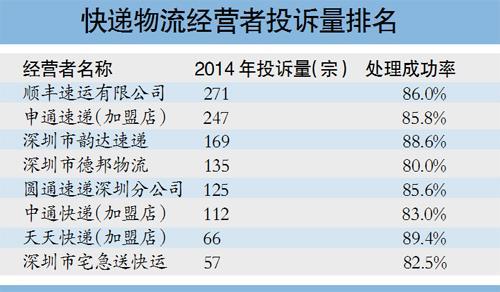 天貓物流過慢-商家可以投訴快遞嗎-該怎么處理?